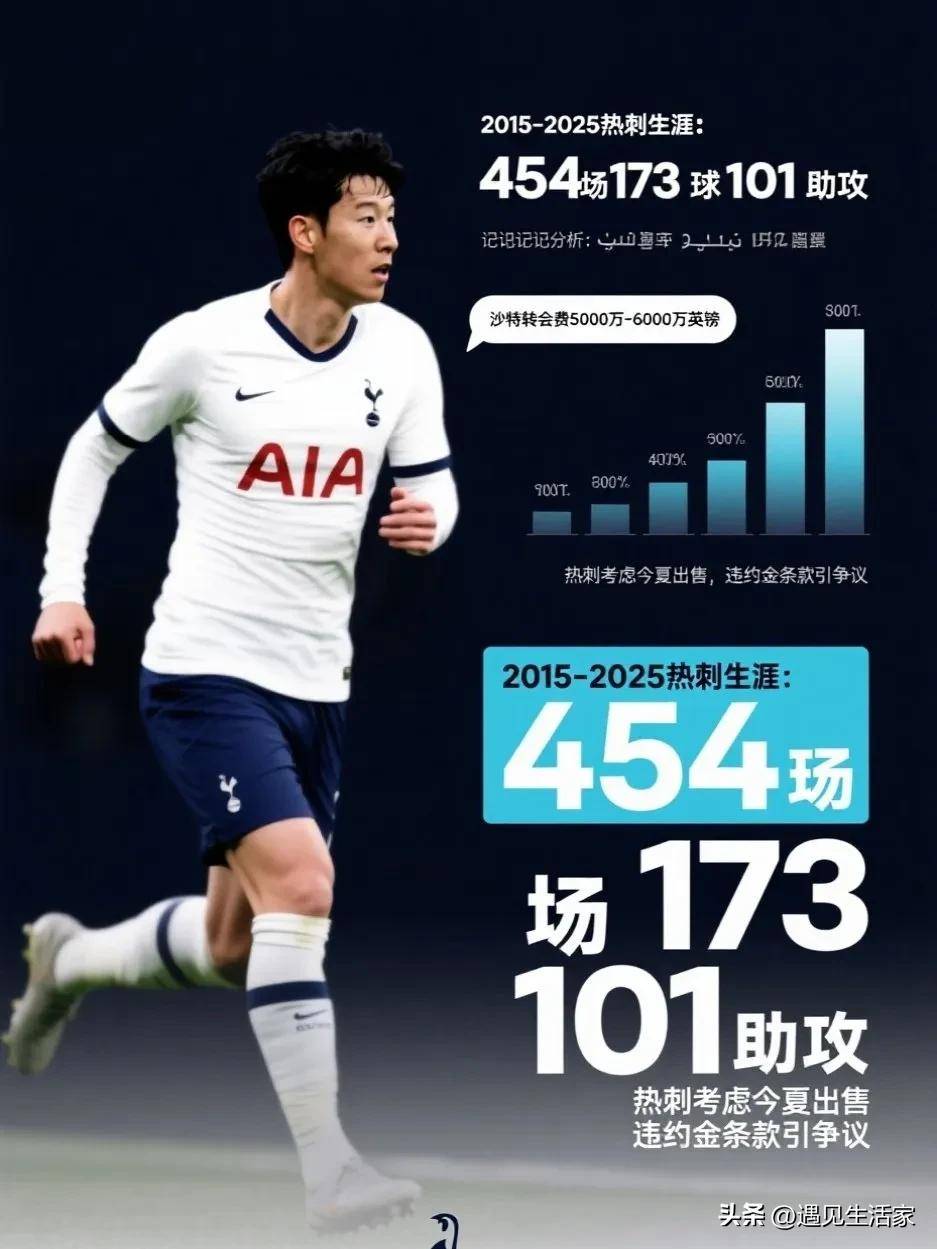 韩国逆转曼联，孙兴慜惊艳四座